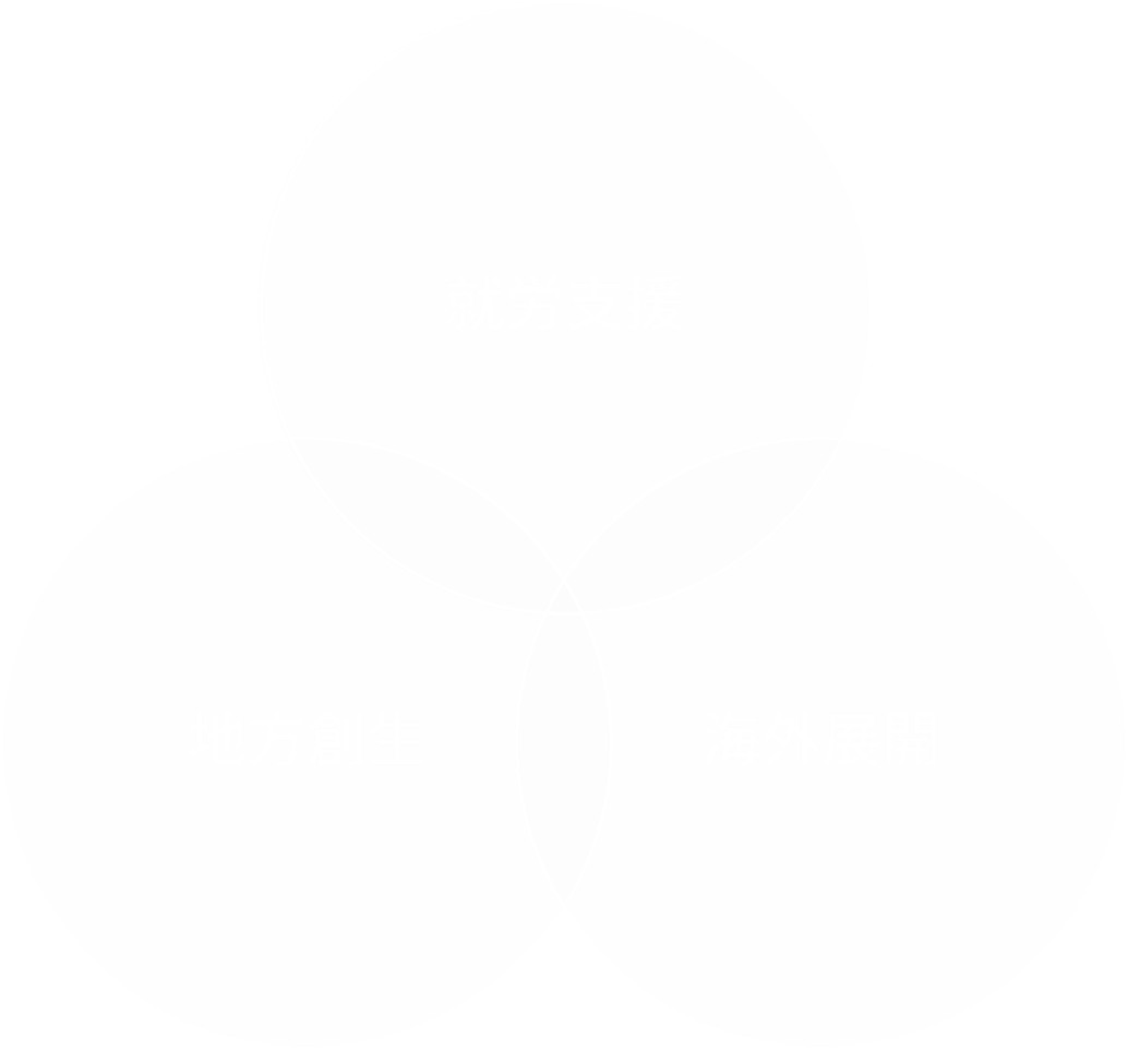事業領域